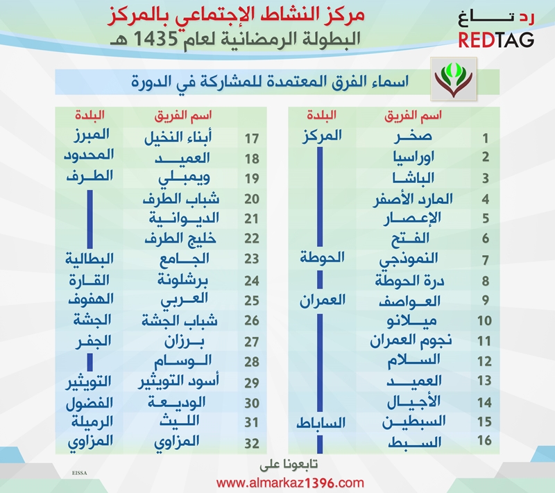 أسماء الفرق المشاركة في البطولة الرمضانية لعام 1435 هـ ، مركز النشاط الاجتماعي بالمركز